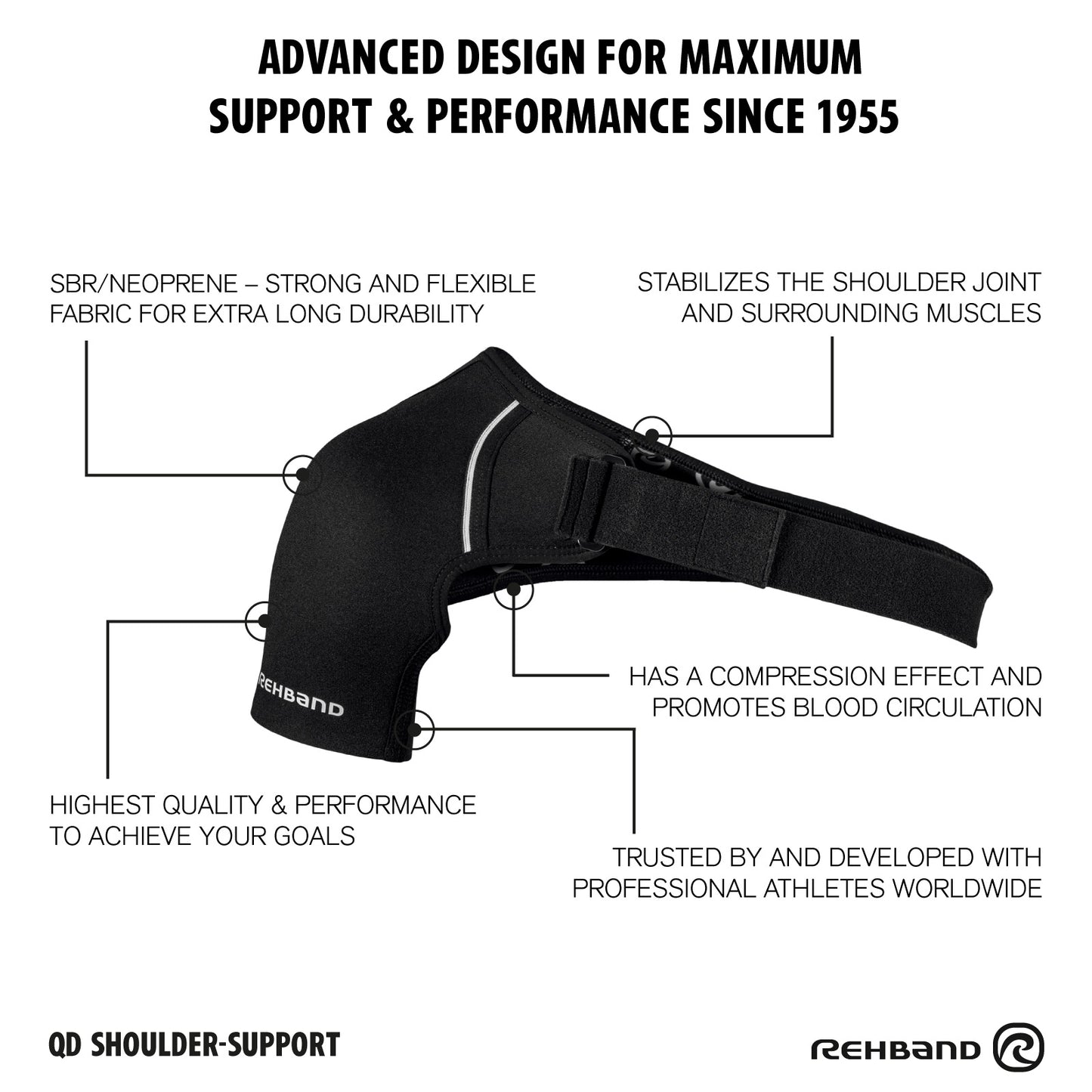 Rehband QD Shoulder Support Black