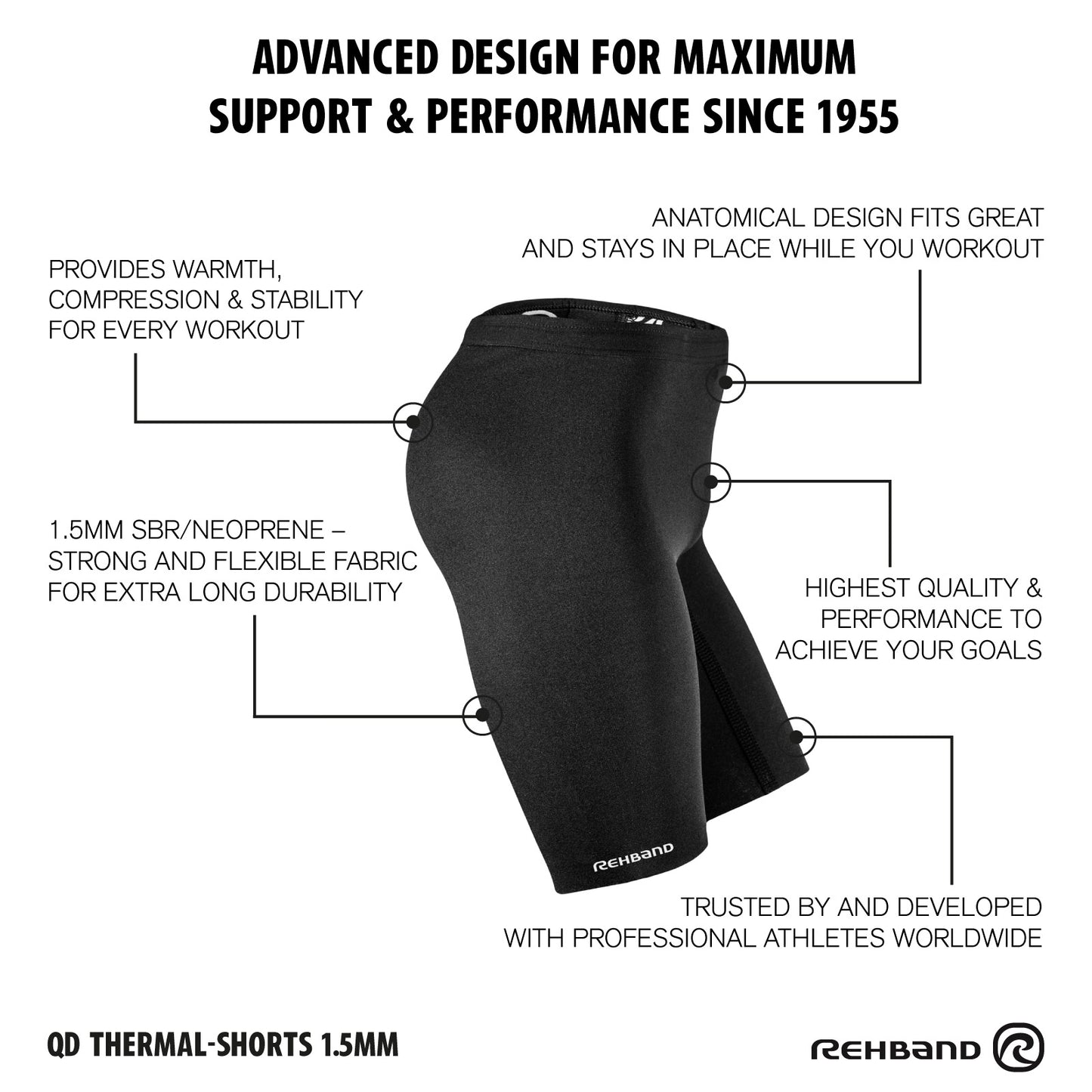 Rehband Thermal Shorts 1.5mm