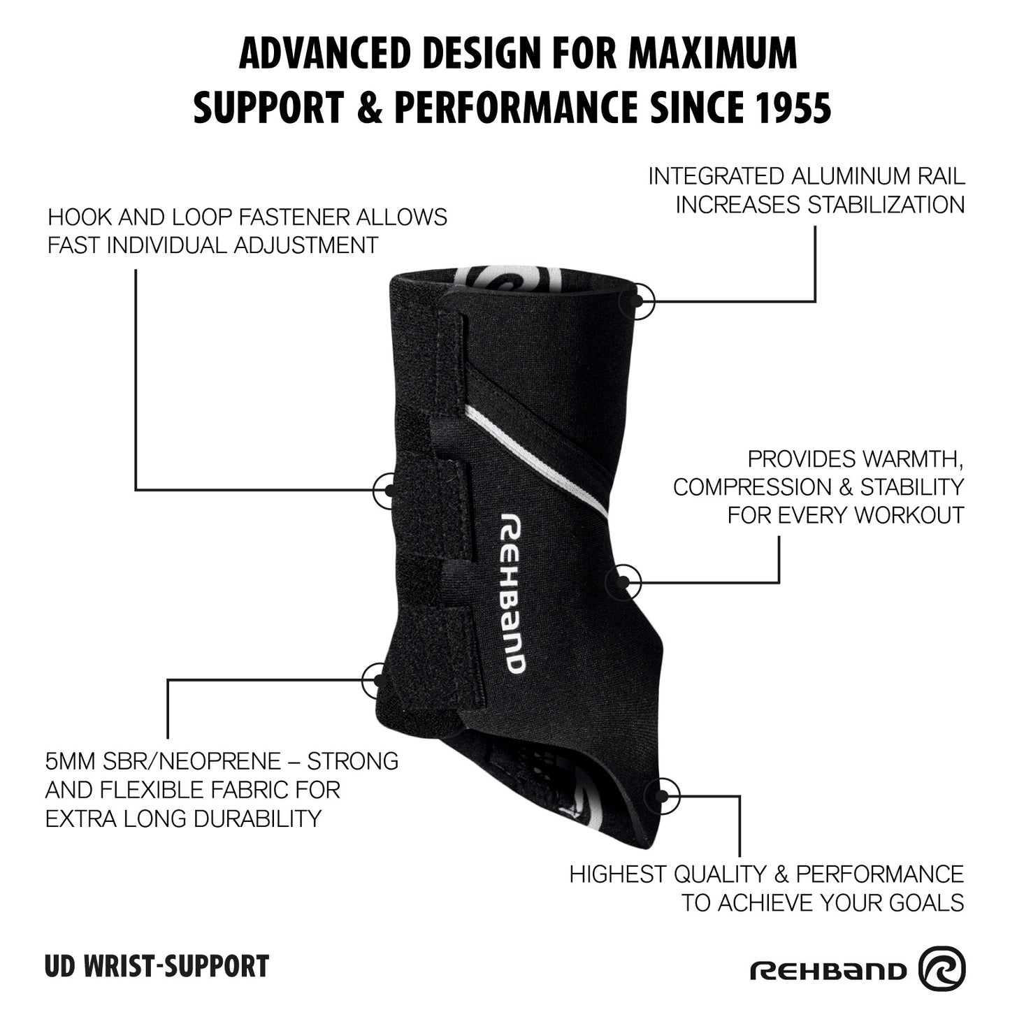Rehband UD Wrist Brace 5mm Black